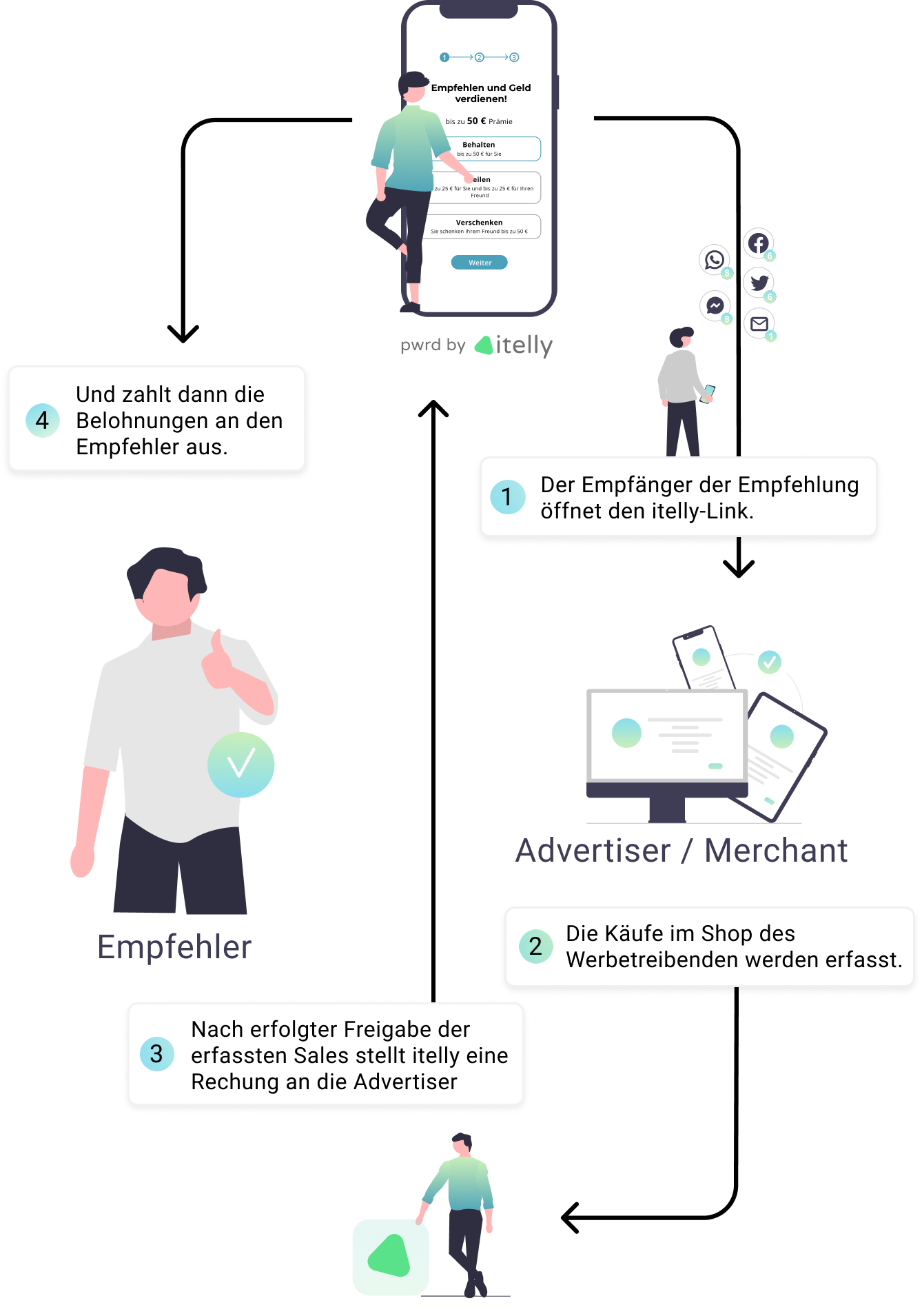 How it works diagram